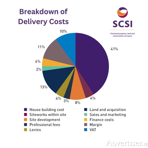 Breakdown of the costs in delivering a new three-bed-semi-detached-home