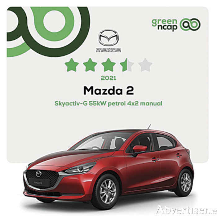 Green NCAP has published the results of three popular, high-selling cars and of the three, the Mazda2 comes out on top with 3.5 stars.