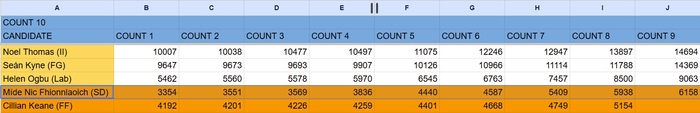Ninth count