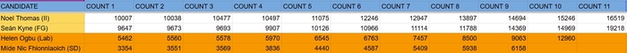 Eleventh count
